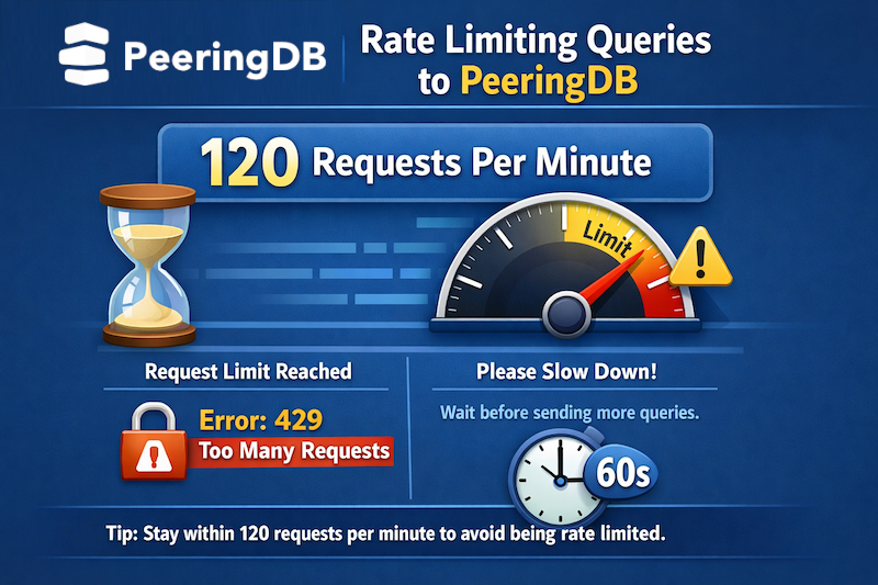 Rate limitging infographic